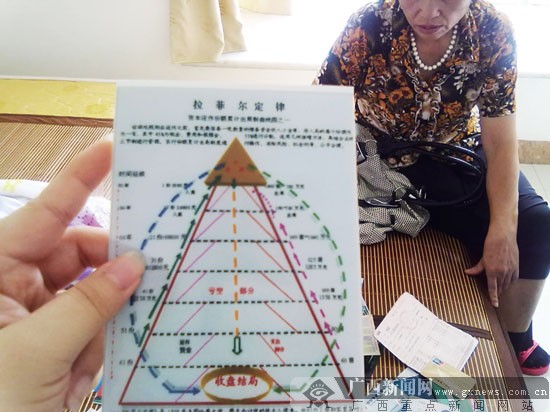 开靓车用代号 传销高层狡猾设“卡”躲避打击(图)