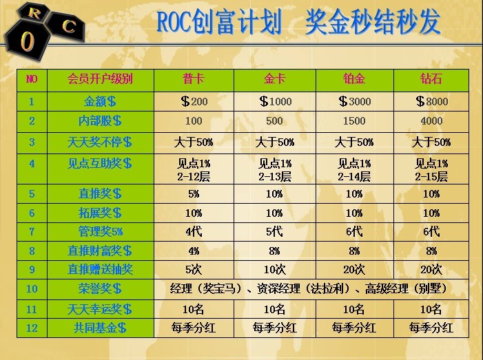 ROC富豪联盟俱乐部属于网络传销
