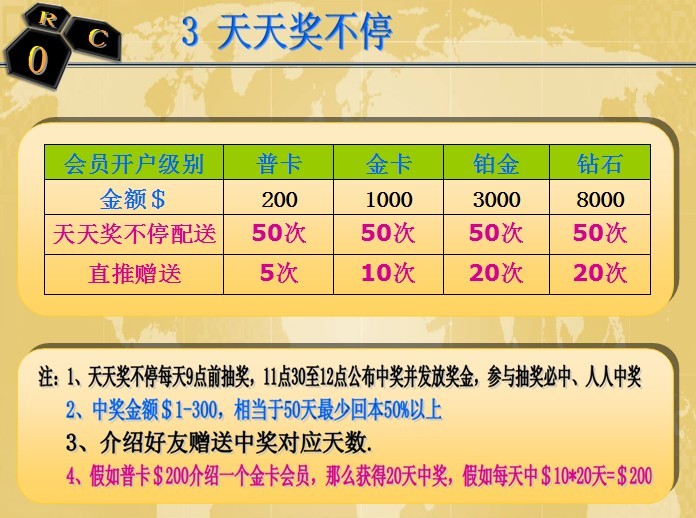 ROC富豪联盟俱乐部属于网络传销