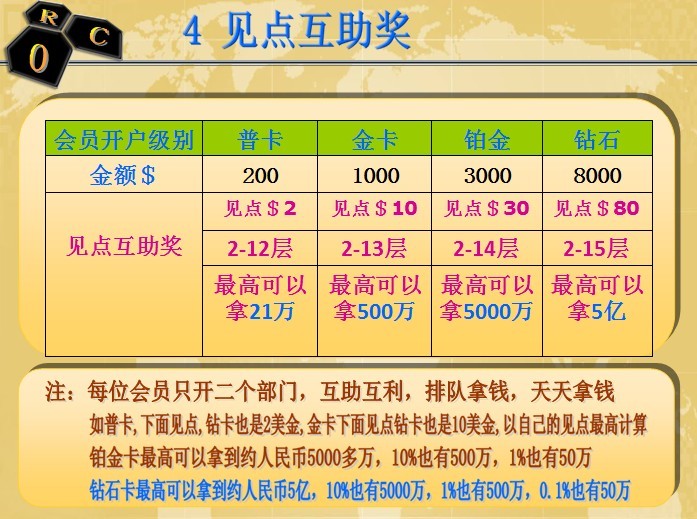 ROC富豪联盟俱乐部属于网络传销