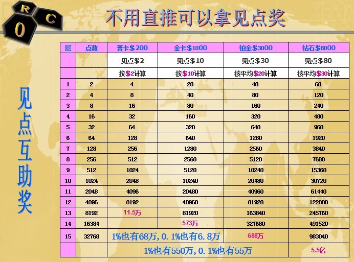 ROC富豪联盟俱乐部属于网络传销