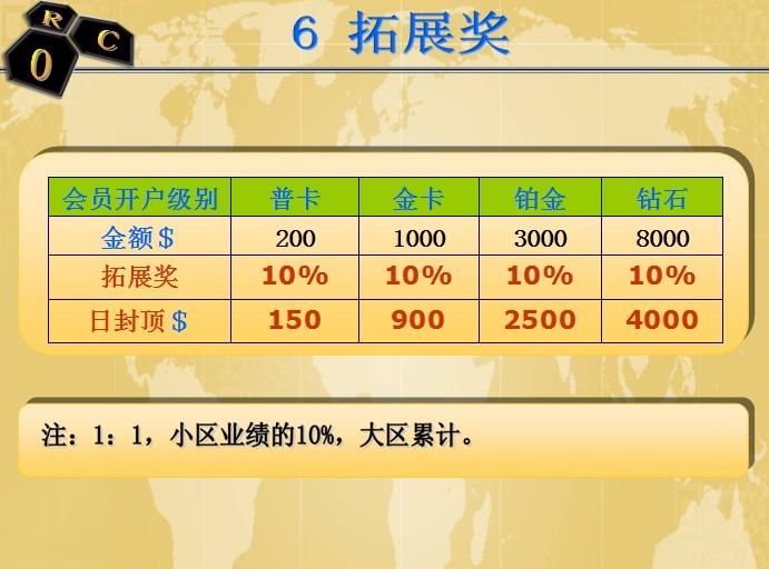 ROC富豪联盟俱乐部属于网络传销
