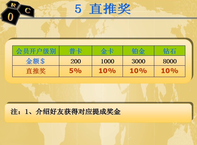 ROC富豪联盟俱乐部属于网络传销