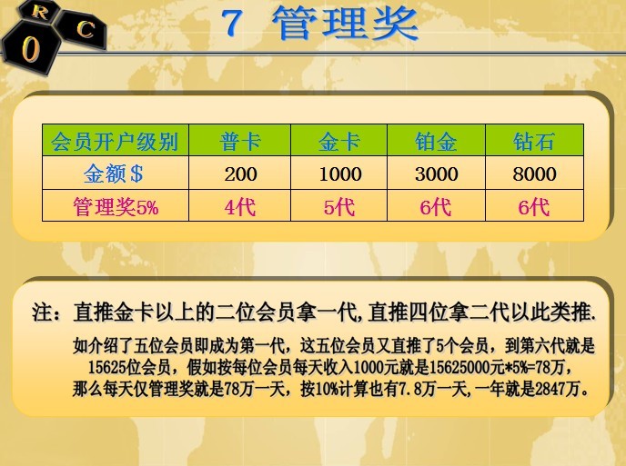 ROC富豪联盟俱乐部属于网络传销