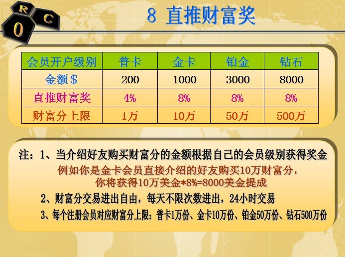 ROC富豪联盟俱乐部属于网络传销